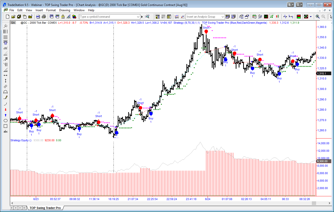 gc-2000-tick-brexit-trades