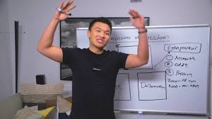 Kevin Zhang - Ecommerce Millionaire Mastery