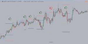 SeasonalSwingTrader - 3S Code Pro