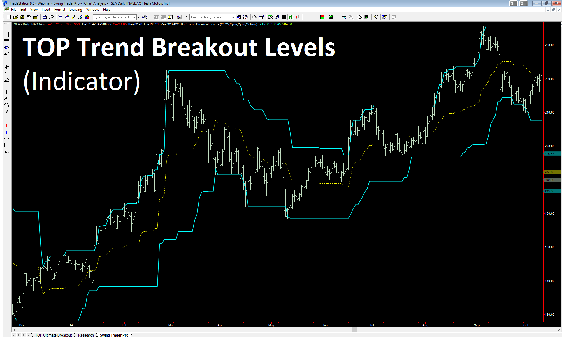 top-trend-breakout-levels-1