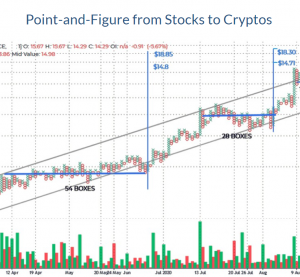 Wyckoff Associates - Point-and-Figure From Stocks to Cryptos