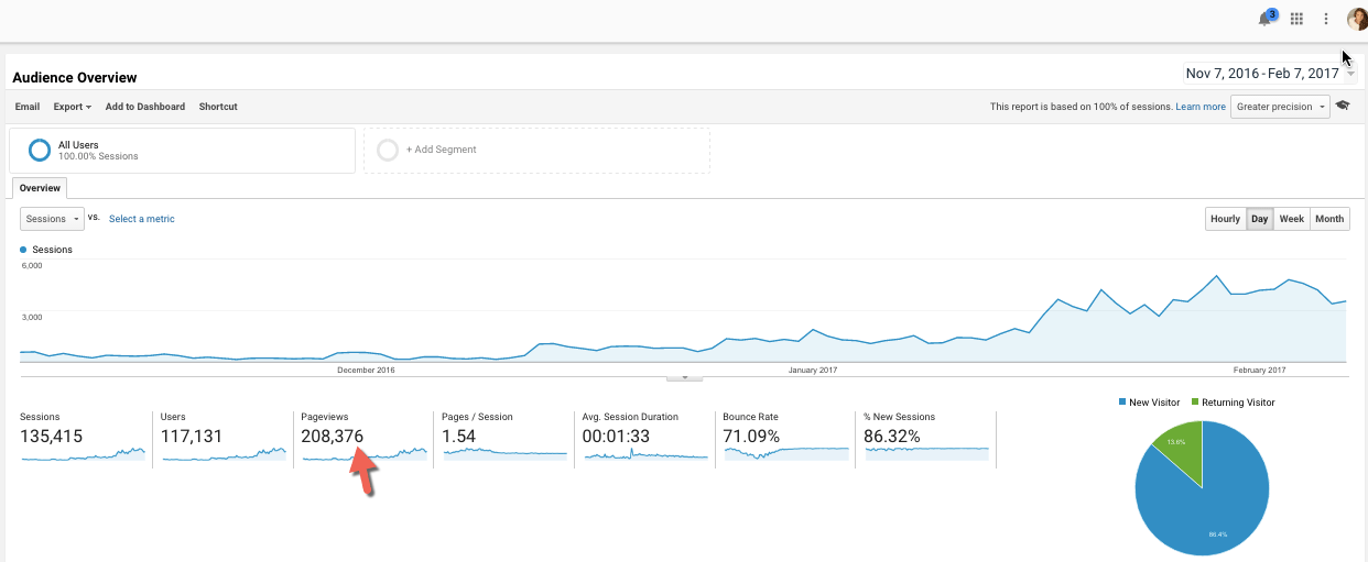 google-analytics