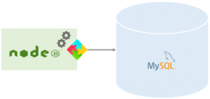 Joe Santos Garcia - Learn Mysql with Node JS