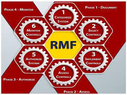 NIST Risk Management Framework - Michael C. Redman