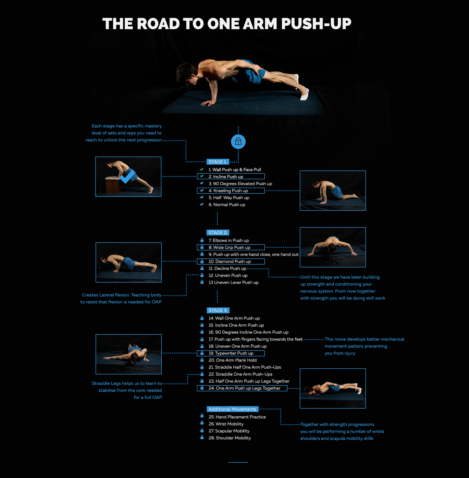 v5actual-one-arm-pushup-progression